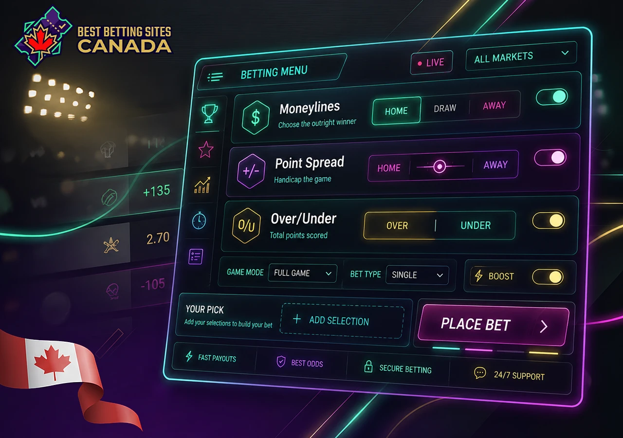 Types of sports betting and their features, a conceptual menu with betting strategies.